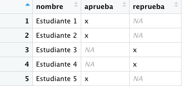 Ejemplo resultados académicos