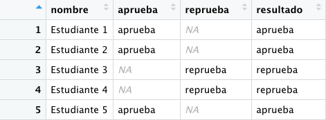 Tabla de resultados académicos modificada