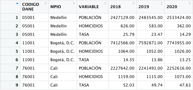 Tabla 4